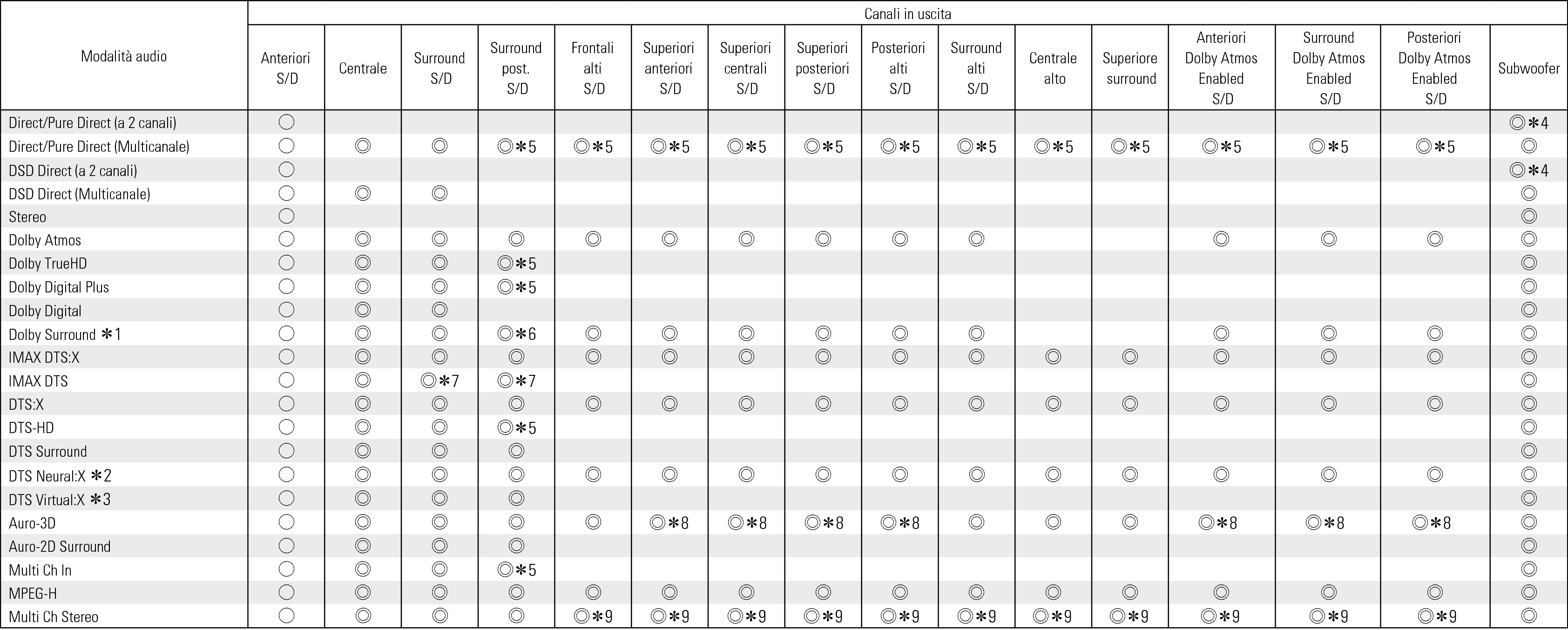 Smode & Cout1 C50